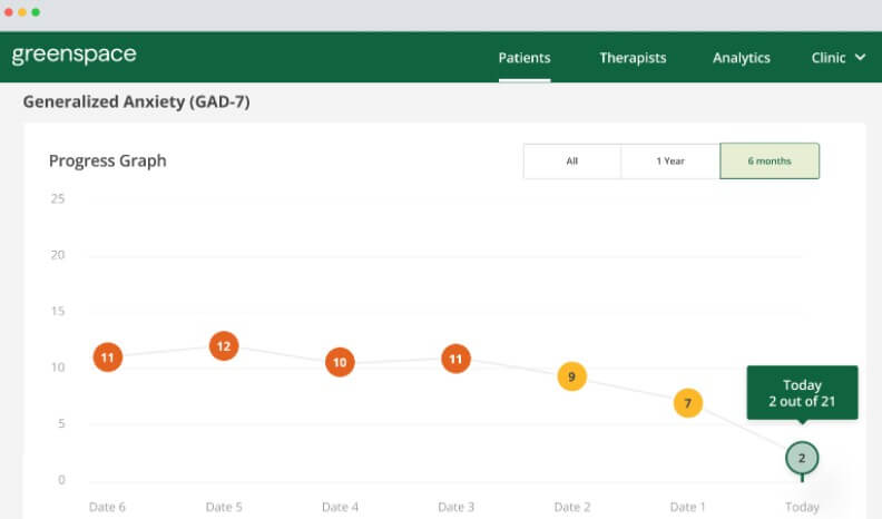 MBC (Measurement-based Care) platform