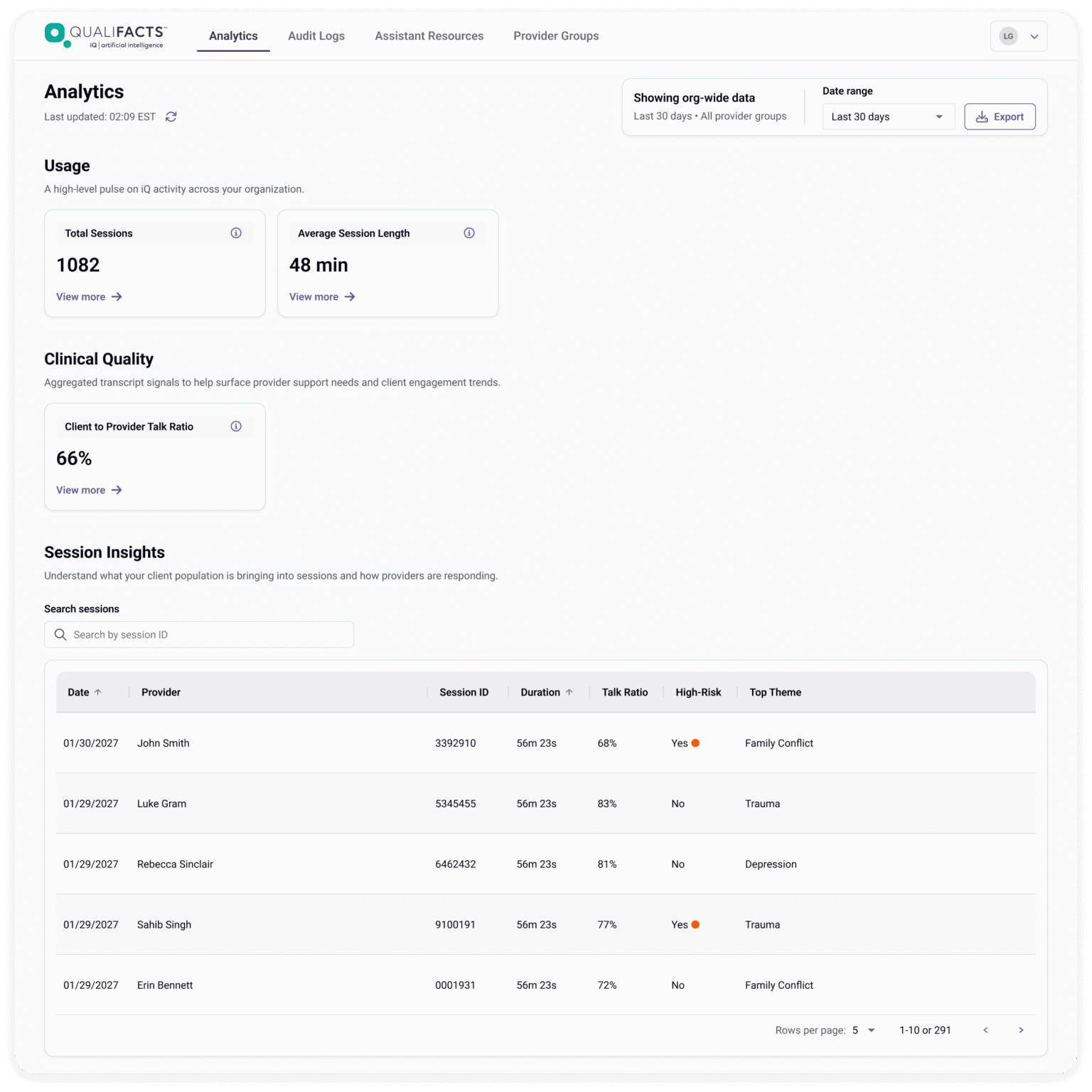 Qualifacts® iQ | AI Clinical Documentation