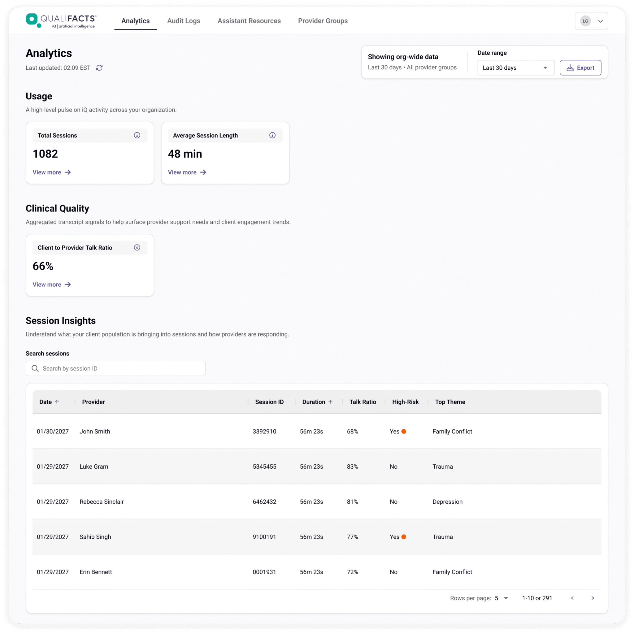 Qualifacts® iQ | AI Clinical Documentation